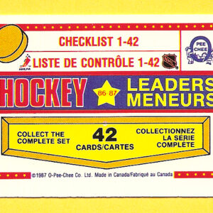 1987 OPC Mini Cards #42- Checklist