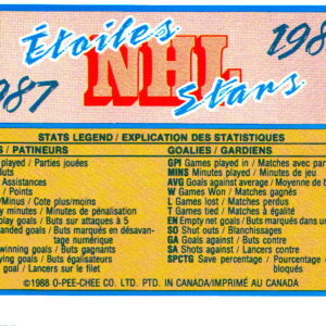 1988 OPC Mini Cards #46- Checklist